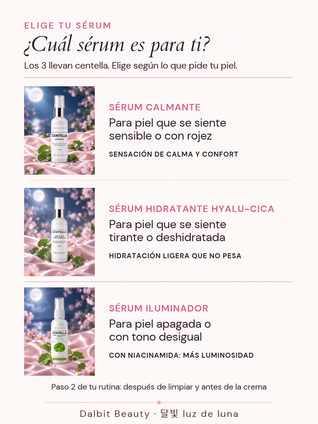 ¿Cuál sérum es para ti? Sérum calmante para piel que se siente sensible o con rojez, sérum hidratante Hyalu-Cica para piel tirante o deshidratada y sérum iluminador con niacinamida para piel apagada o con tono desigual